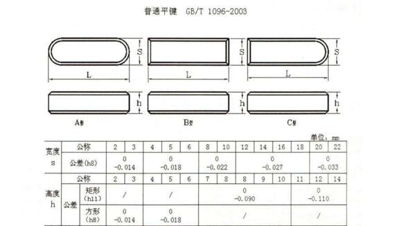 如何確定機(jī)械設(shè)計過程中平鍵的尺寸